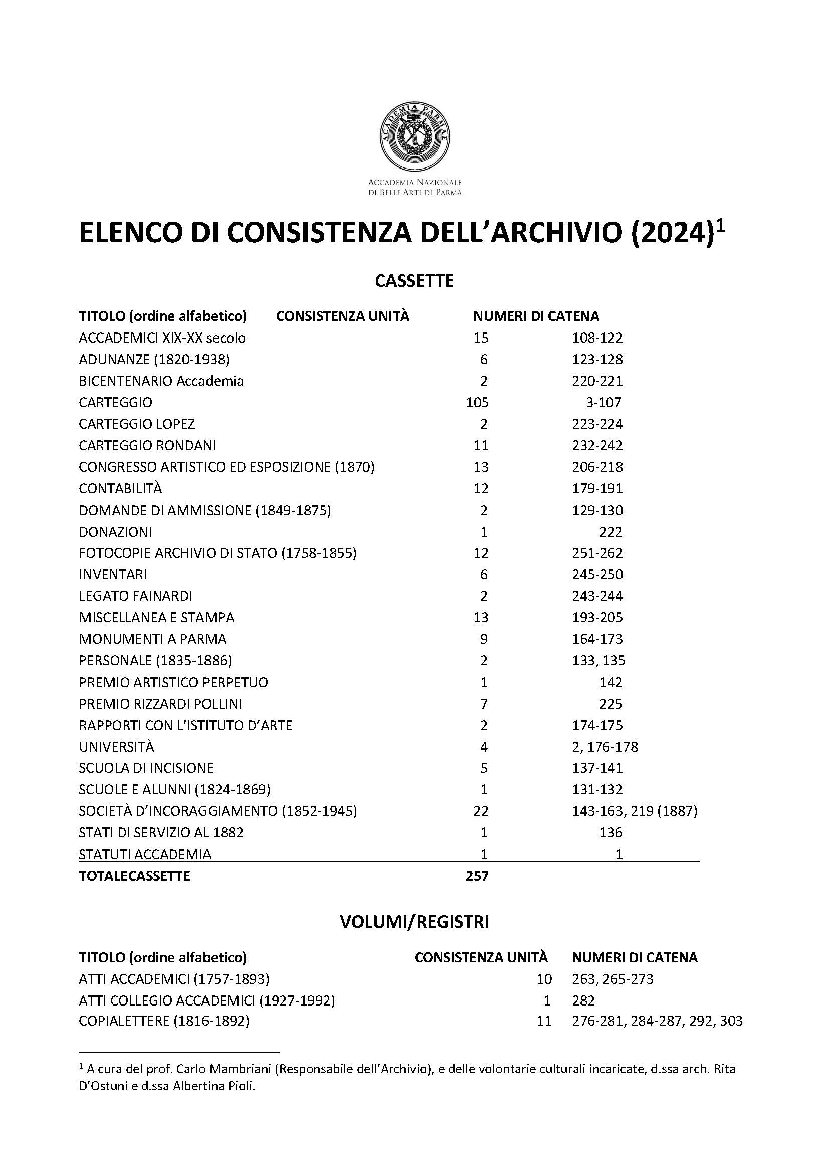 Elenco di consistenza AAPr 2024_Pagina_1